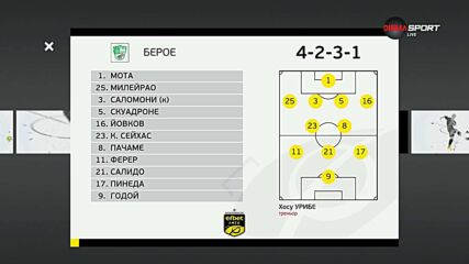 Берое - ЦСКА /състави/
