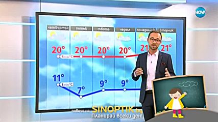 Прогноза за времето (04.10.2018 - обедна емисия)