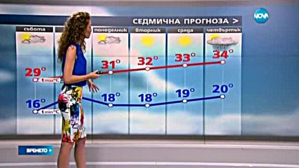 Прогноза за времето (09.07.2016 - обедна)