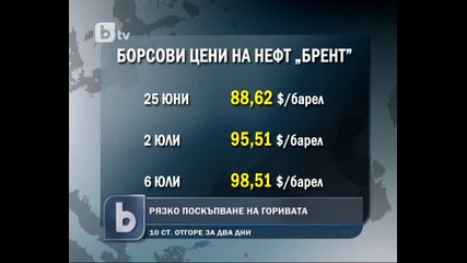 rqsko poskapvane na gorivata s 10 st.za 2 dni