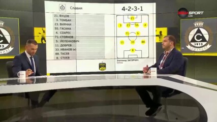 Славия - Ботев Пловдив /състави/