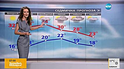 Прогноза за времето (12.07.2016 - сутрешна)