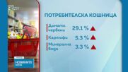 КНСБ: Малката потребителска кошница е поскъпнала с 2% за месец