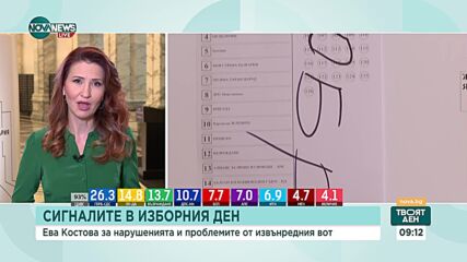 Осем районни комисии са обработили 100% от протоколите си
