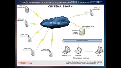 Системи за дистанционно управление и контрол 