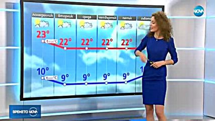 Прогноза за времето (16.10.2017 - обедна)