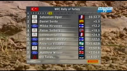2010 Wrc Rally Turkey Day 2 - part 1