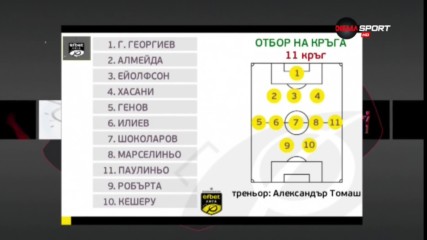 Идеалният отбор на 11-ия кръг в efbet Лига