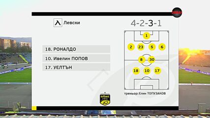 Левски - Берое /състави/
