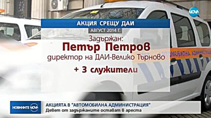 Девет от задържаните служители на ДАИ - Благоевград остават в ареста