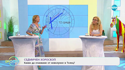 Седмичен хороскоп - Какво ще ни донесе Венера в Близнаци? - „На кафе” (10.05.2021)