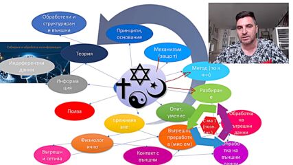 Мемета, Вируси и религия. Еп. 32 Какво е ум и как работи от Станислав Инчовски