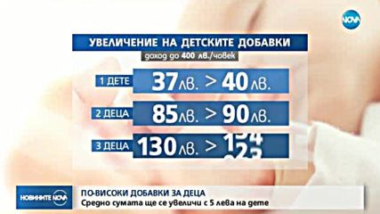 Новините на NOVA (20.10.2017 - централна емисия)