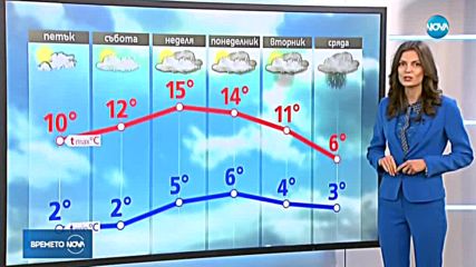 Прогноза за времето (31.01.2019 - централна емисия)