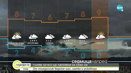 ВРЕМЕТО: Предстои период с валежи от дъжд и сняг