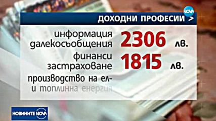 Средната заплата в България намалява през последните 3 месеца