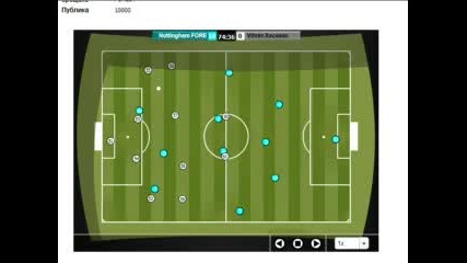 Nottingham Forest & Вихрен Хасково