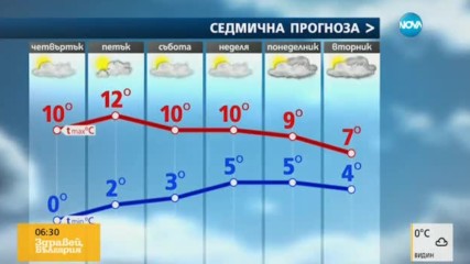 Прогноза за времето (17.11.2016 - сутрешна)