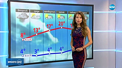 Прогноза за времето (09.03.2020 - централна емисия)