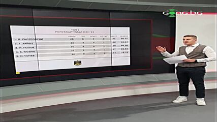 Кои са героите на полусезона в efbet Лига?