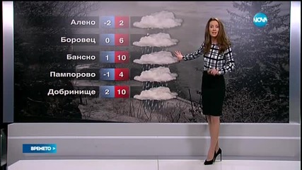 Прогноза за времето (12.02.2016 - централна)
