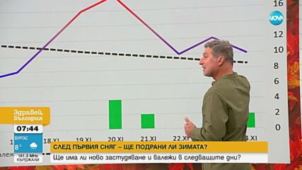 Повече слънце или нови снеговалежи: Какво ще е времето през ноември