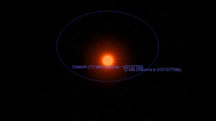 Solar System