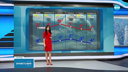 Прогноза за времето (11.02.2025 - обедна емисия)