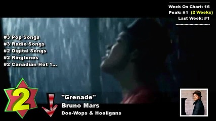 Top 10 Songs - 5th Week Of January 29, 2011