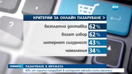 Всеки трети българин ще купи коледните подаръци по интернет