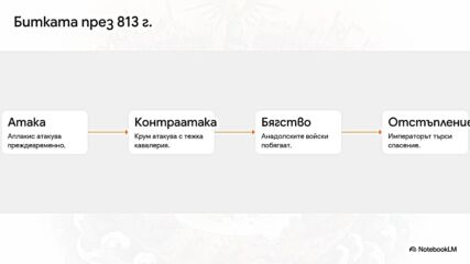22 юни: Денят, в който византийското високомерие беше съкрушено
