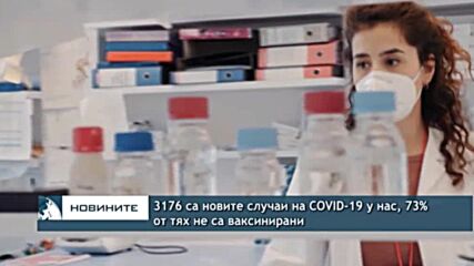 3176 са новите случаи на COVID-19 у нас, 73% от тях не са ваксинирани