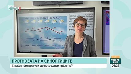 Какво време ни очаква през уикенда