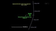 Астероидът 2012 DA14 мина безпроблемно покрай Земята