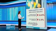 Най-голямото увеличение на инфлацията е в сектор „Развлечения, спорт и култура“, а най-големият спад - в „Облекло и обувки“