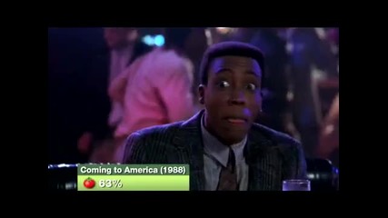 The Final Destination, Big Fan, Halloween Ii The Rotten Tomatoes Show [www.keep-tube.com]