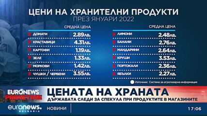 Държавата следи за спекула в цените на хранителните продукти