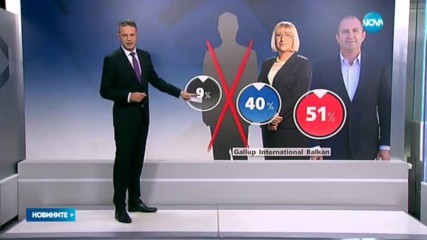 „Галъп”: Румен Радев увеличава преднината си