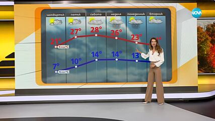 Прогноза за времето (18.10.2023 - сутрешна)