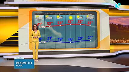 Прогноза за времето (25.06.2026 - сутрешна)