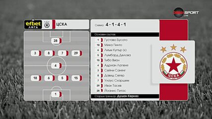 ЦСКА - Спартак Варна /състави/