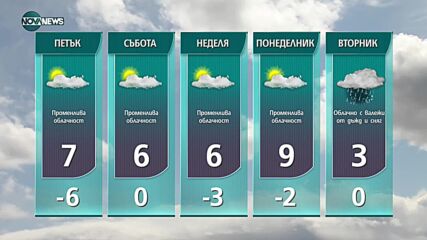 Прогноза за времето на NOVA NEWS (13.01.2022 – 14:00)