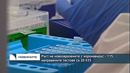 Ръст на новозаразените с коронавирус - 115, направените тестове са 20 035