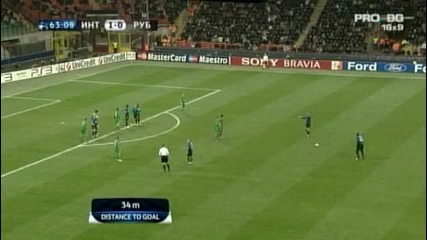 Inter - rubin kazan 2:0 09.12.2009