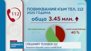 Телефон 112: Броят фалшиви сигнали остава висок, има и наложена глоба от 10 000 лв.