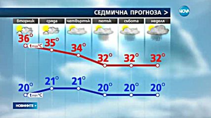 Остава ли опасно топлото време?