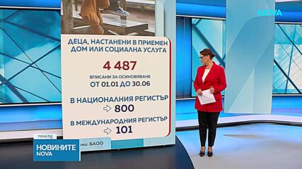 Близо 4500 деца, лишени от родителска грижа, чакат да бъдат вписани в регистъра за осиновяване