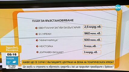 СЛЕД НОЩНИЯ БУНТ В НС: Какво ще се случи с въглищните централи?