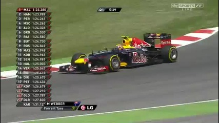 Formula 1 Qualifying Spain 2012 Part 1/3