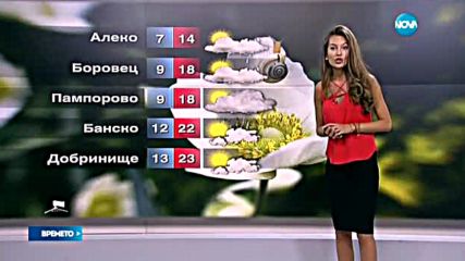 Прогноза за времето (11.06.2016 - обедна)